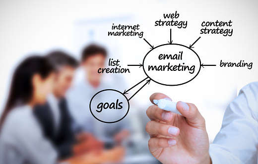 Increase eMarketing Profitability